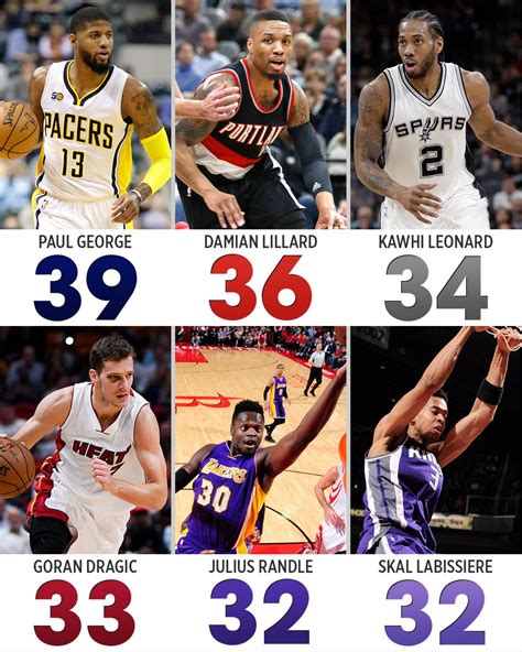 nba basketball results